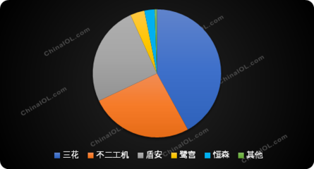 空調新政一周年,電子膨脹閥市場發生了哪些變化