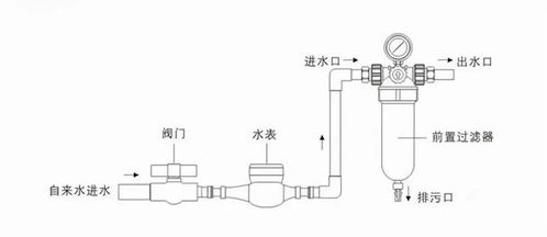 買前置過濾器,不用買太貴的,認(rèn)準(zhǔn)這幾點(diǎn),既好用,性價(jià)比也高 濾芯 水壓 閥門 不銹鋼 凈水器 網(wǎng)易訂閱