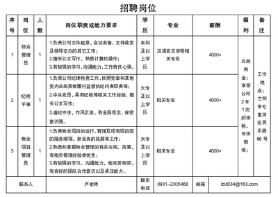 2023年甘肅電氣裝備集團招聘45人公告