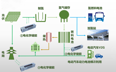 “氫”風(fēng)徐來獲碩果 長城自主研發(fā)全新高性能膜電極實現(xiàn)規(guī)?；慨a(chǎn)