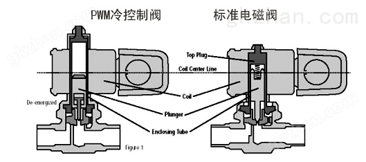 四川快速溫變試驗(yàn)箱